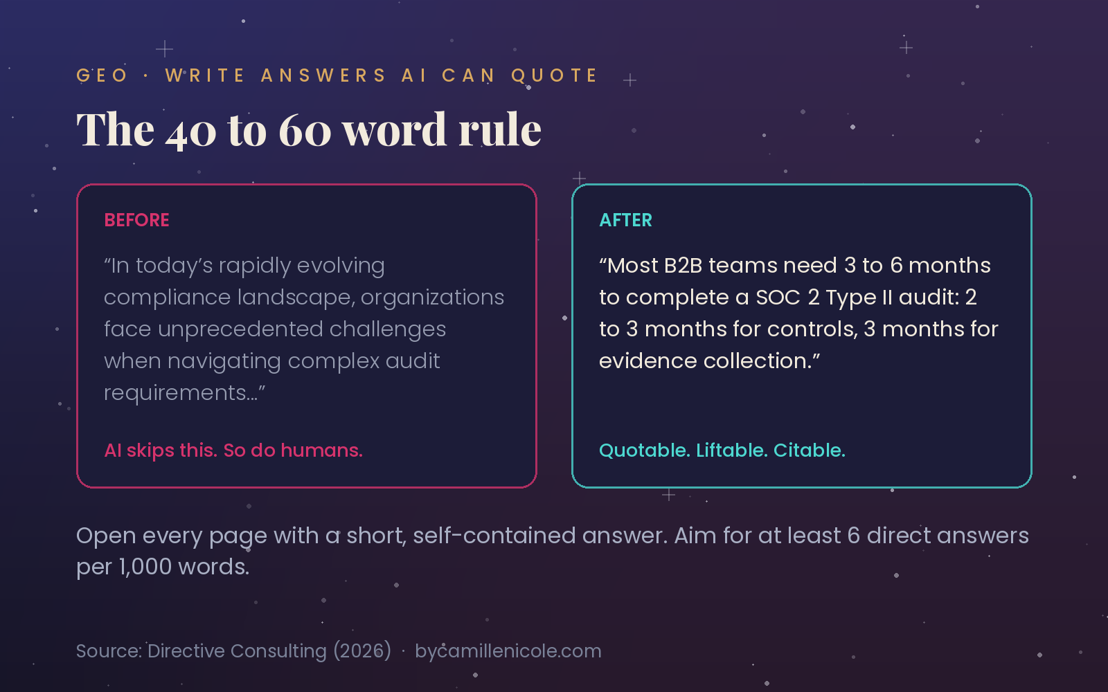 Before and after example of a page opening rewritten so AI can quote it
